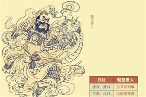 年柱魁罡|八字命带魁罡是什么意思？神煞魁罡命格怎么看？